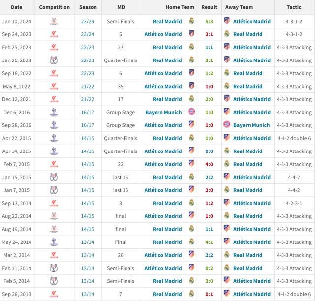 hth体育官网登录入口-安帅：战斗到底是皇马DNA，他们应该取消加时赛